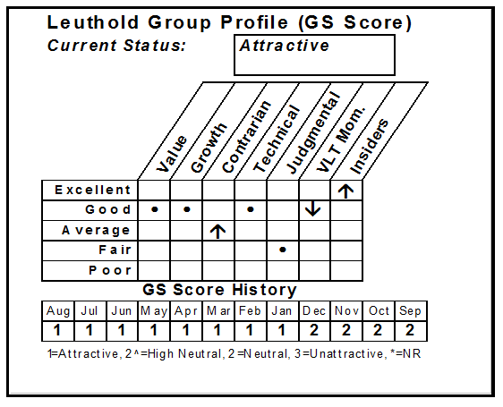 Plugging Into Unregulated Power Producers
