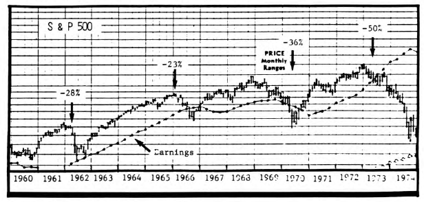 “A Lot of 13-Year-Old Portfolio Managers”…… Some Market History