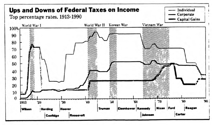 The Historical Stock Market Impact of Corporate Tax Rate Changes