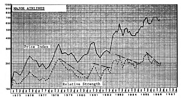 New Airline Position