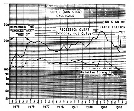 Inflation Resurgence Stocks and the Super (Now Sick) Cyclicals