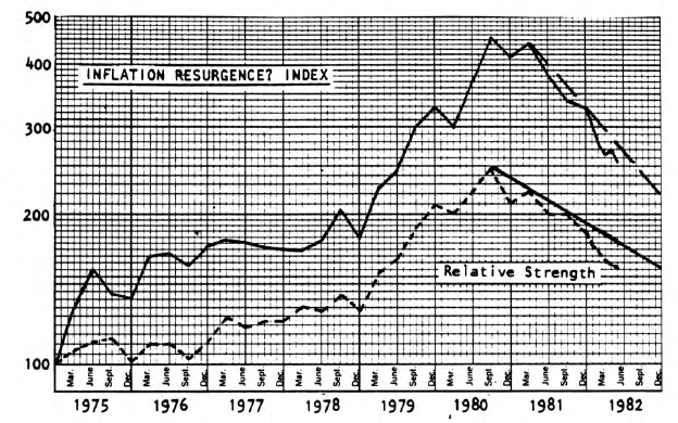 Inflation Resurgence? Be Ahead of the Crowd