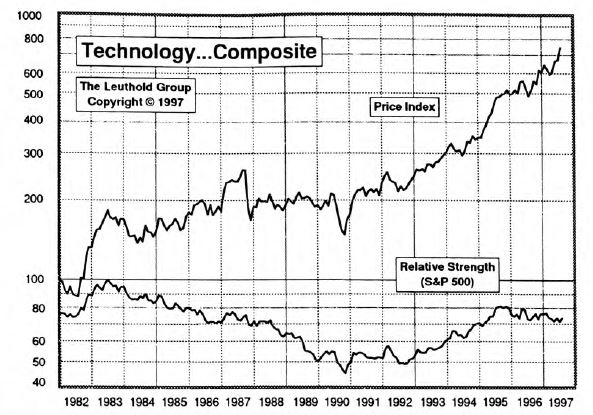 Technology: Short Term We Have Egg On Our Faces…BUT