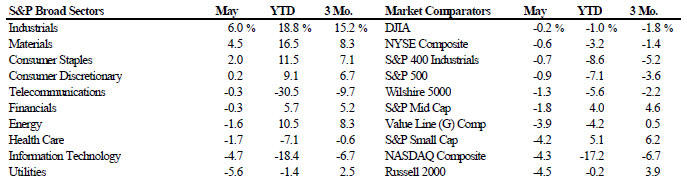 Scanning The Markets