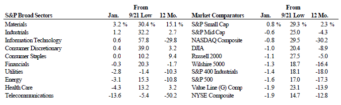 Scanning The Markets