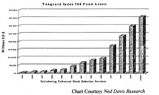 Index Fund Update