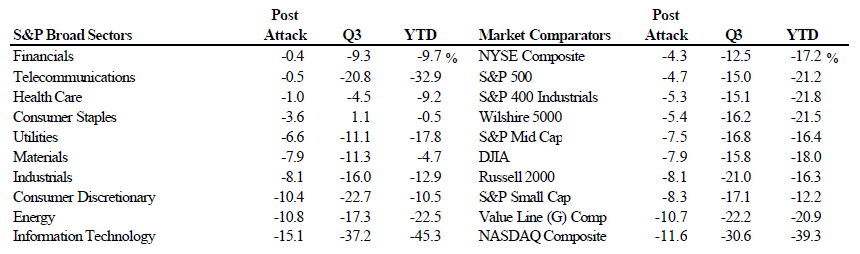 Scanning The Markets