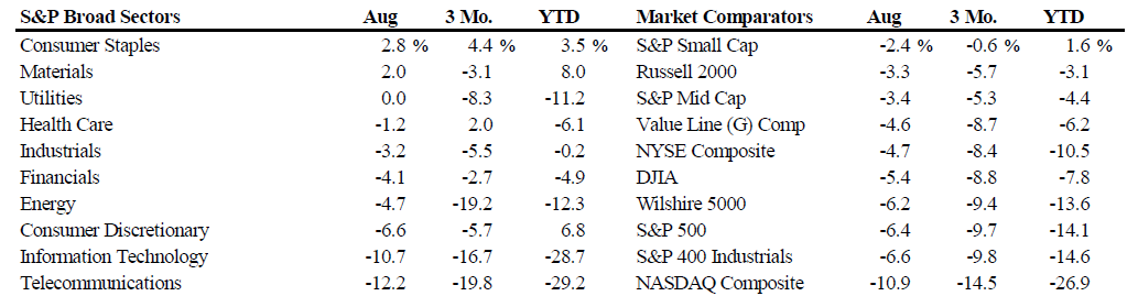 Scanning The Markets