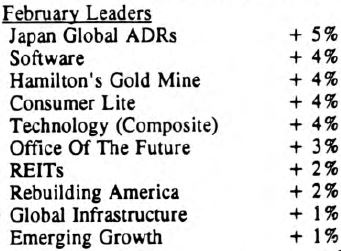Scanning the Markets