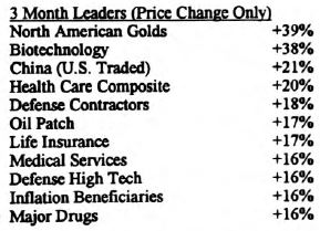 Scanning the Markets
