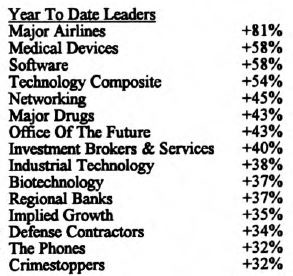 Scanning the Markets