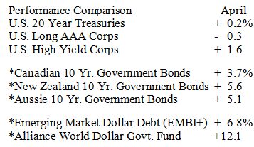 Bond Market Summary