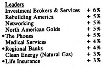 Scanning the Markets