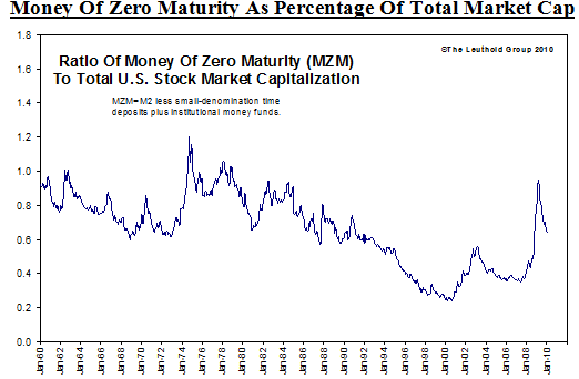 Liquidity Drying Up… Some Trends Worth Watching