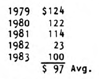 The DJIA Is Selling at Over 50 Times Earnings