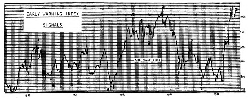 Finally Time To Take Some Profits?