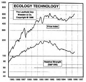 Ecology Technology...Planting In Both Portfolios