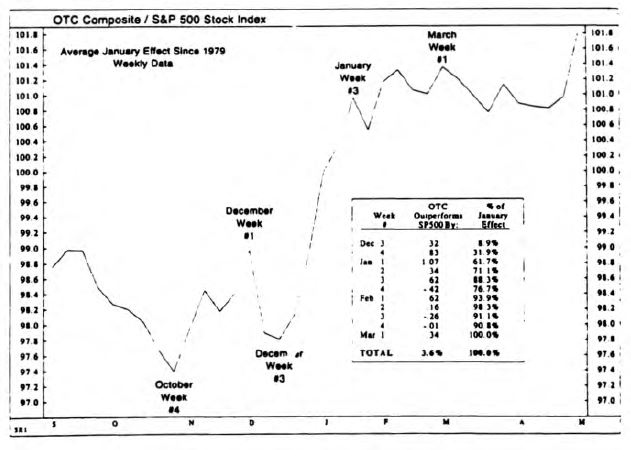 Playing the Bounce Update