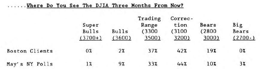 Polling the Pros: The Boston Bruins