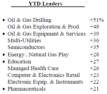 Scanning The Markets