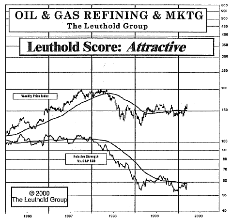New Select Industries Group Holding: Oil & Gas Refining & Marketing