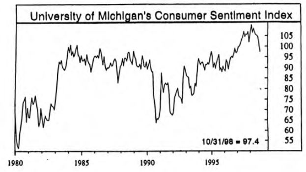 Public Conficence Measures