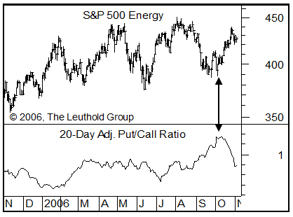 Sentiment Still Supportive