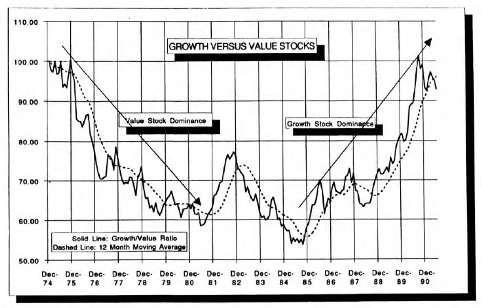 Adding To “Undervalued & Unloved” Stocks