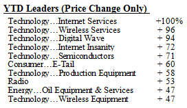 Scanning The Markets