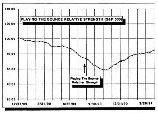 Playing the Bounce Update: Wow!
