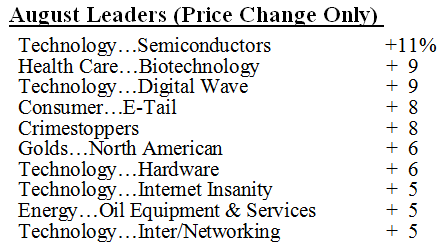 Scanning The Markets