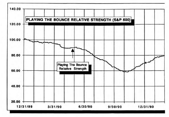 Playing the Bounce Update