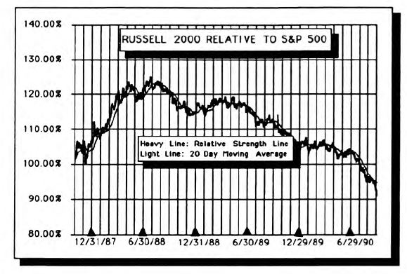 Secondary Stocks/Big Cap Stocks