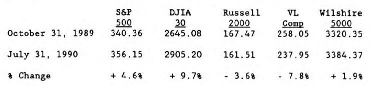 Was Major Trend Index Sell Signal Really Premature?