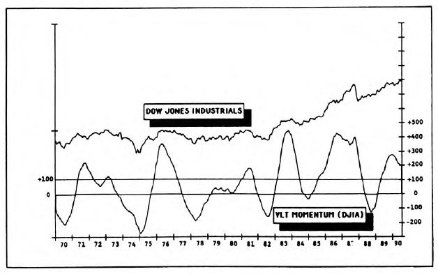 VLT Momentum Update