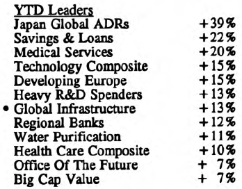 Scanning the Markets