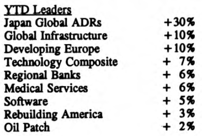 Scanning the Markets