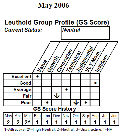 Energy Sector: Why We Are Growing Increasingly Cautious