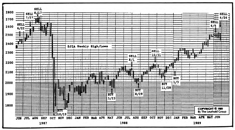Not a New Bear Market
