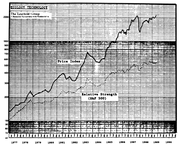 Ecology Technology Stocks...The Play Is Far From Over