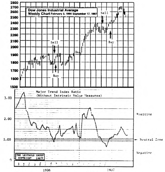 A “New Era” Version of the Major Trend Index?