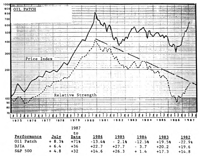 Oil Patch Cutback Begins