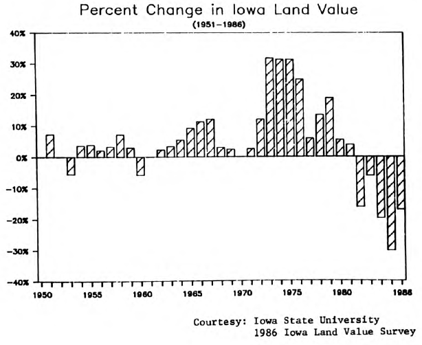 The Farm Belt: Dirt Cheap