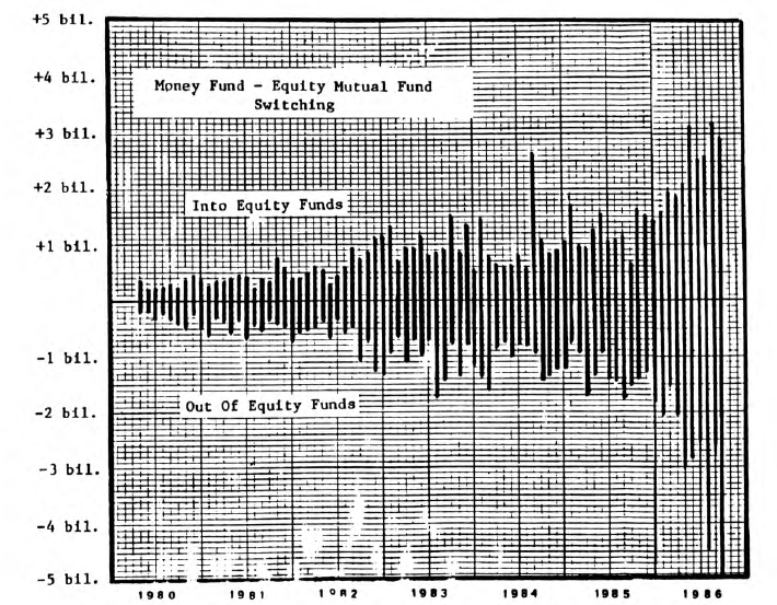 The Waves of Cash…An Update