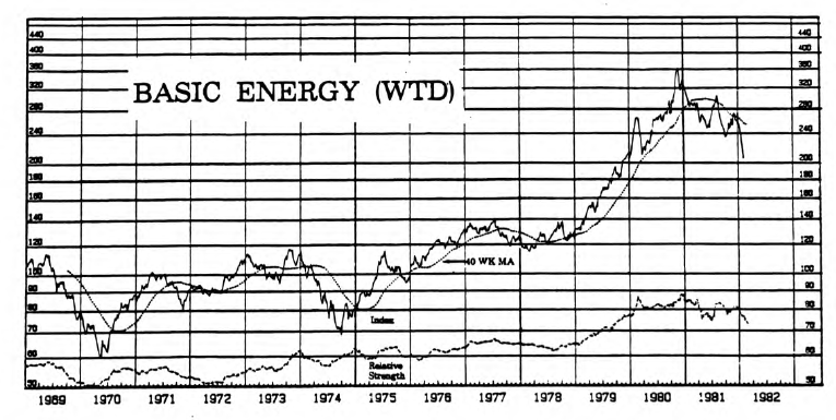 What About the Oils?