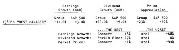 On Buying the “Best Managed” Companies