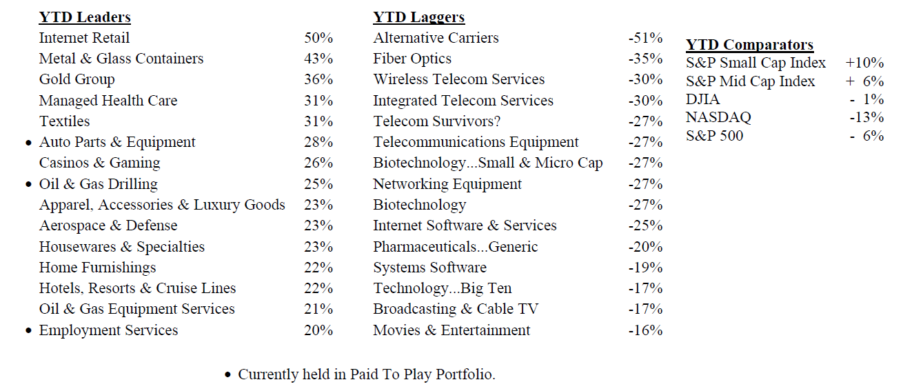 Scanning The Markets