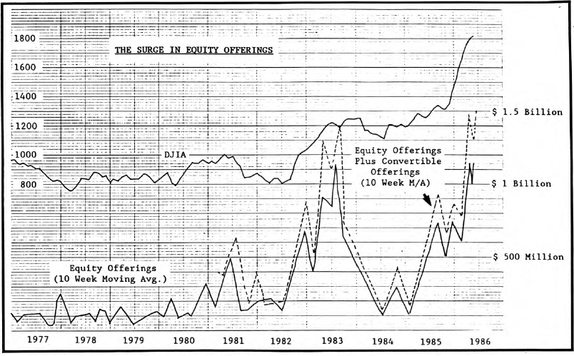 Is the “Big Shrink” Yesterday’s News?
