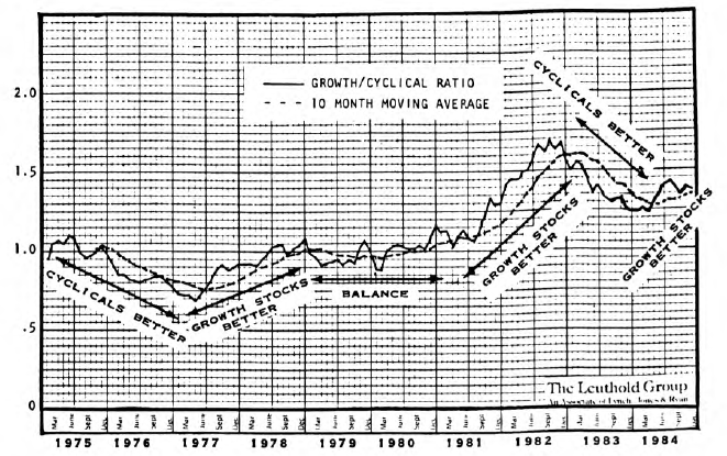 Now…. What About Quality Growth Stocks?