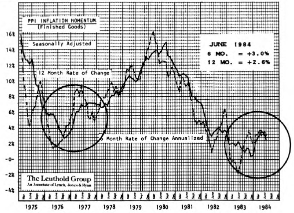 All’s Quiet on the Inflation Front (Now What About Deflation?)